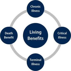 Living Benefits | Alliance Group